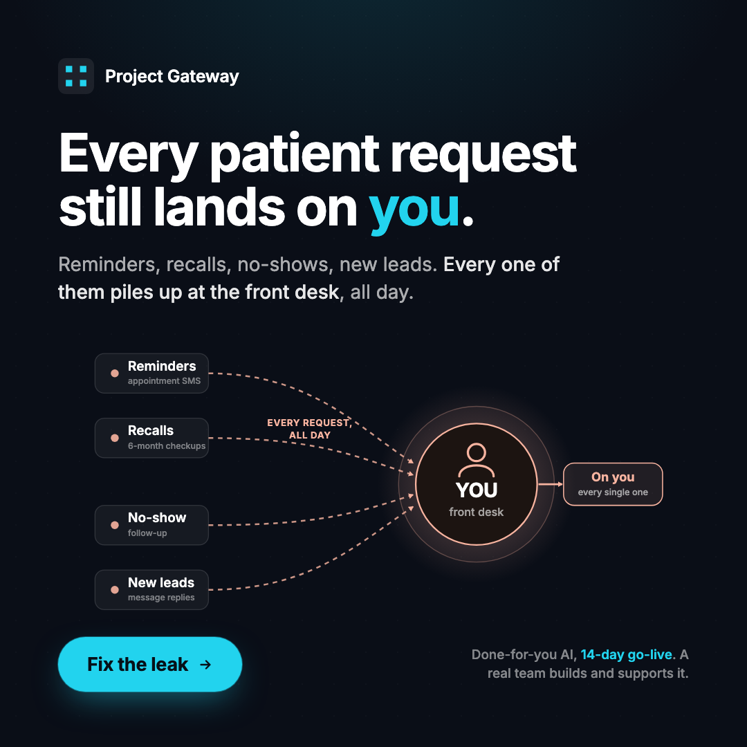 Project Gateway dental clinic ad — Diagram